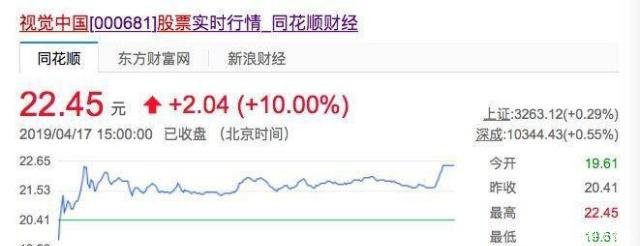 视觉中国在凉凉的边缘被专家救起,今日股票涨