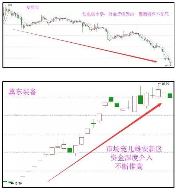 凌晨，又一次半夜鸡叫!A股能否迎来暴跌局势转折点?