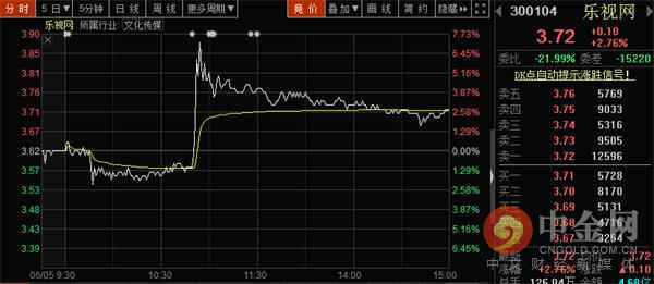 别急着冲进去 这个信号不可忽视