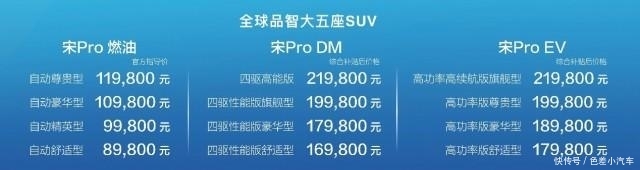 爆款的节奏!宋Pro售 8.98万 99真人注册