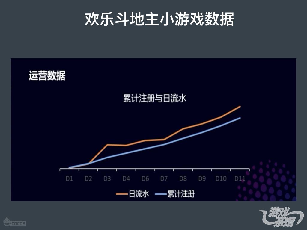 Cocos王哲：聊聊微信小游戏