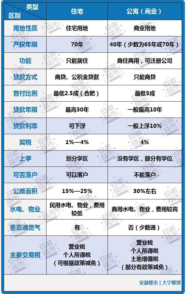 合肥\＂老破小\＂和40年产权公寓哪个更适合投资?【购房问答NO.53