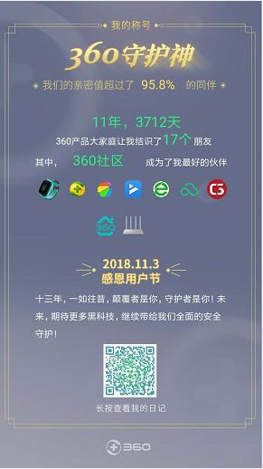 360社区