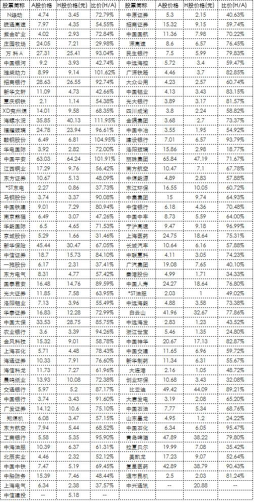 CDR基金的风险和优势在哪里?