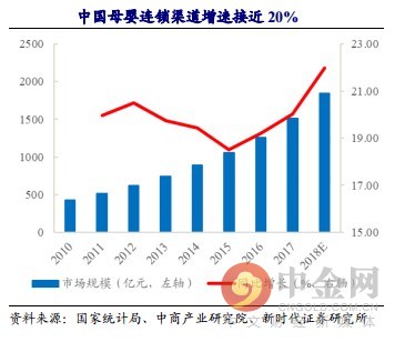 研报精选:抗老化剂稀缺标的 七年来净利润复合增长率达到逆天的37