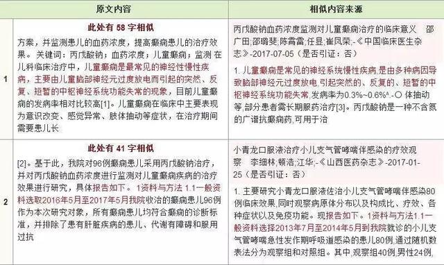 知网查重竟然有这么多潜规则