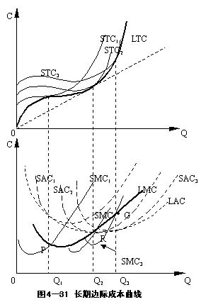 二次函数_人均生产函数