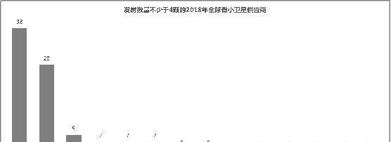 泰伯智库发布航天市场报告 2018年全球共发射