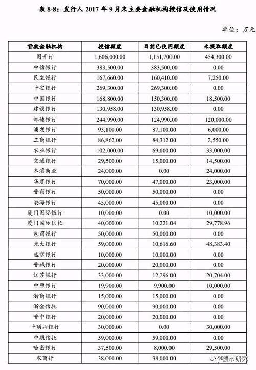 天雷!负债780亿的上市公司违约，30家以上大行被套，租赁公司全军