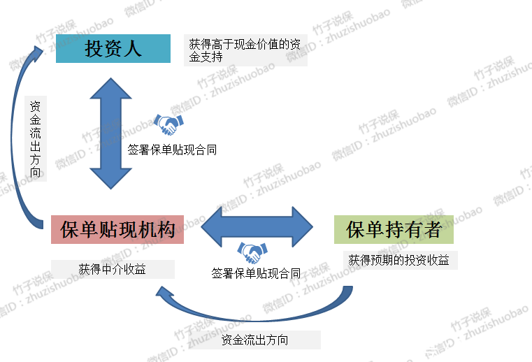 【竹子说保】相比于退保，这种方式可以拿更多钱！