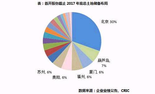 【年报点评47】首开股份:销售增速较低，千亿目标有压力