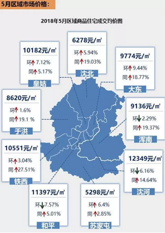 别总盯着新市府了，买房投资看\＂东西\＂!