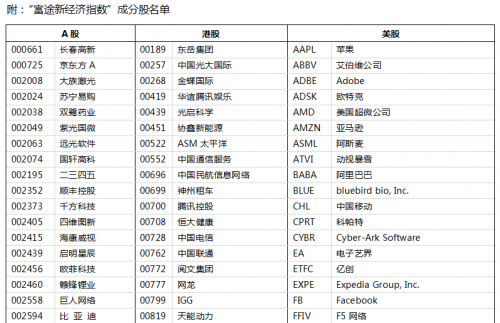 富途证券发布首个港美A股新经济洞察指标 \"富途新经济指数\"指