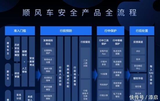 滴滴顺风车安全整改325天 公布整改方案并向公众征求意见 盈丰国际yf8888