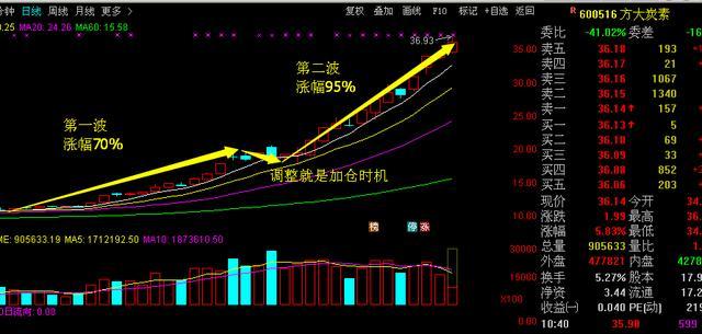 军工航母+大飞机第一绩优股强势爆发,中报净利