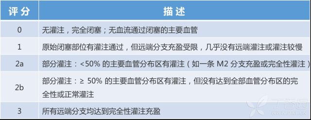 如何提高脑梗死的血管内治疗再通率?看看最新共识怎么说