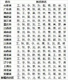 姓何的排名_姓何的头像(2)