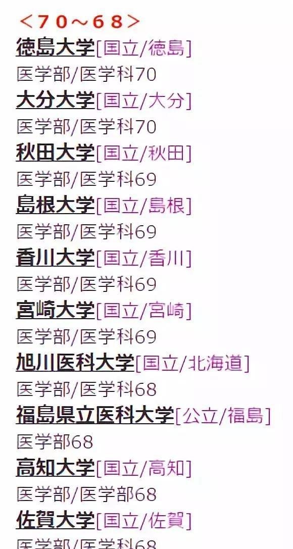 从偏差值看日本医科大学排行榜单!