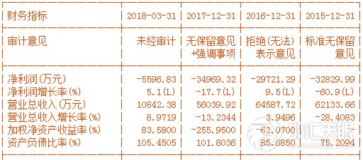 当\"退市\"来敲门