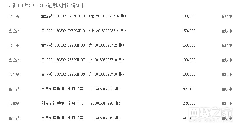 又一家P2P平台宣布暂停业务 部分项目出现逾期