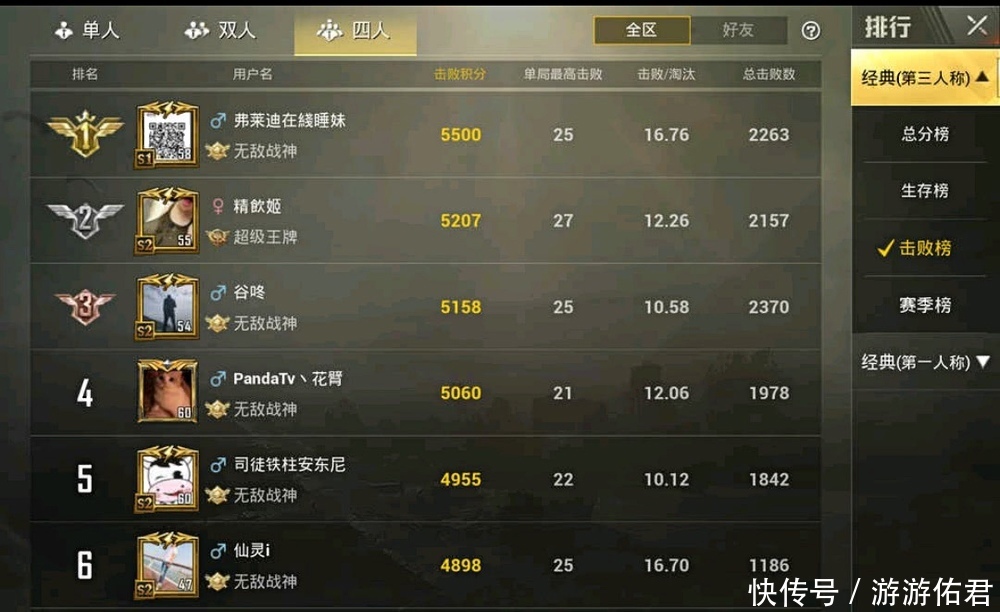 刺激战场:如何判断一个人的实力?只看这一项就