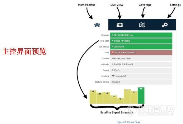 Prime RedEdge-M五通道型机载多光谱成像系统正式发布