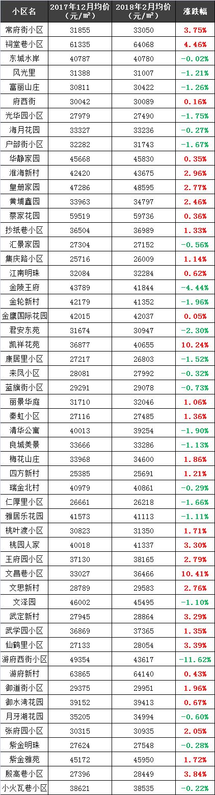 南京二手房价\＂跌跌不休\＂你家房子遭殃了吗?