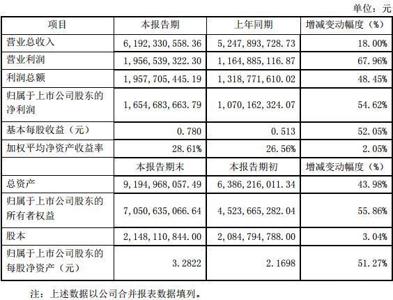 近30家上市游戏公司业绩快报汇总，几家欢喜几家愁