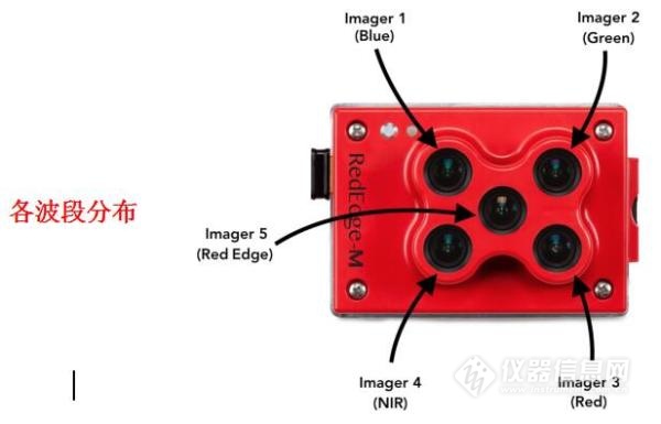 Prime RedEdge-M五通道型机载多光谱成像系统正式发布