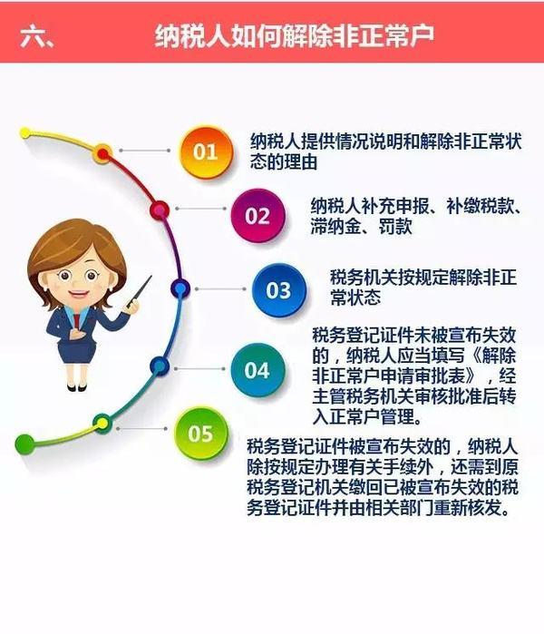 个体户长期未缴税被税务局列入非正常户,该如