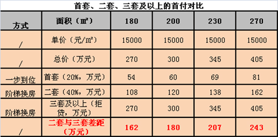 \＂房产税\＂两会被点名 梯度换房不如一次置业选大户