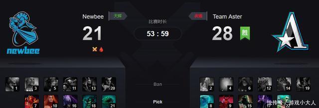 DOTA2TI9预选赛落后Newbee请打肉山,Aster大战53分钟再取一胜 亿万先生