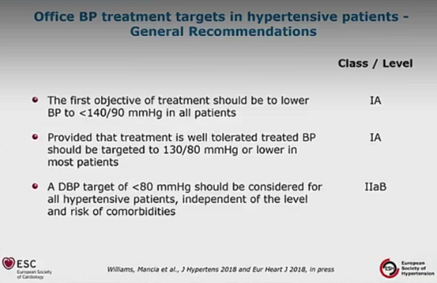 2018 ESC\/ESH高血压管理指南重磅发布!