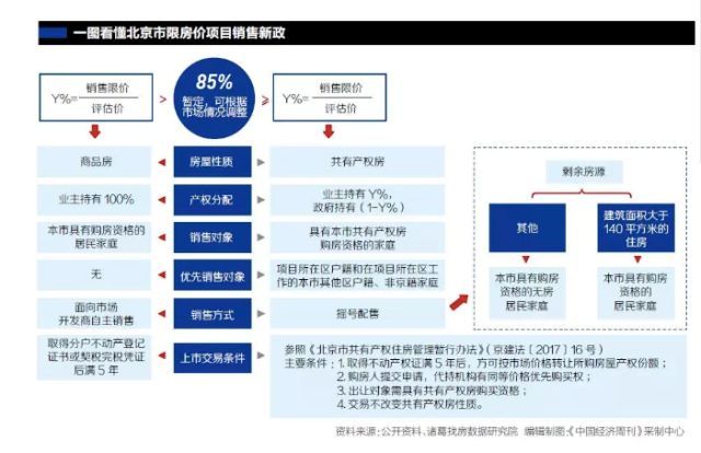 限竞房转共有产权房,会给楼市带来哪些影响?