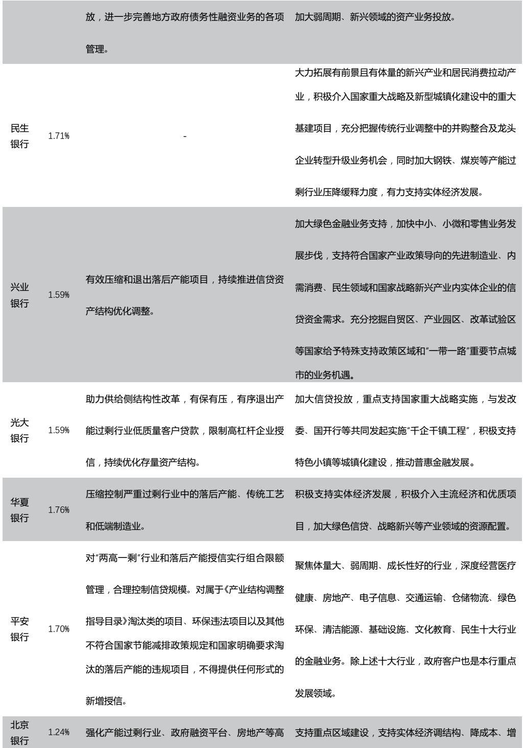 天风固收:吉林山东等省不良贷款余额和不良率双升