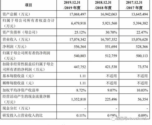 鱼缸滤材品牌排行榜最新：鱼缸滤材排名