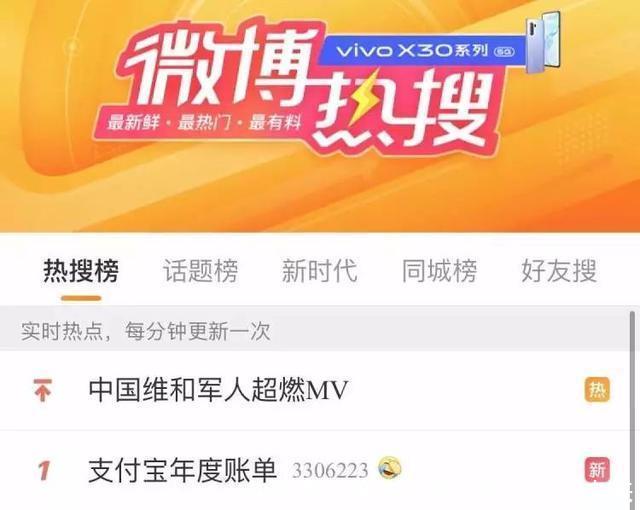 2019年度账单朋友圈