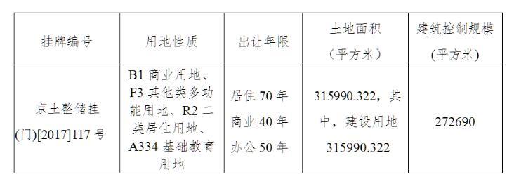 北京楼市十年地王频现 土地出让金屡创新高