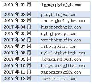 【安全報告】XShellGhost事件技術回顧報告