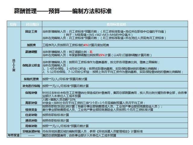 干货分享:高层、中层、基层岗位薪酬如何设计