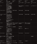 《暗黑破坏神4》DLC售价表曝光:最贵一档要价99美元