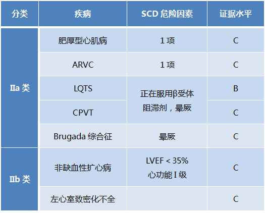 面对心脏性猝死，我们能做什么?