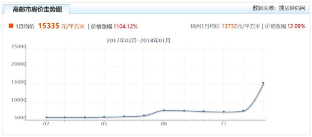 房价一年翻一倍:三四线城市炒房，馅饼还是陷阱?