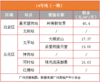 租金降了,你感受到了吗?5月热门小区租金回报率出炉