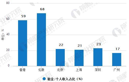 长租公寓市场空间巨大 集中式公寓将成为未来发展趋势