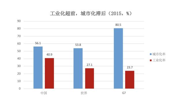 刘贵文:为什么说我们仍在房地产的黄金时代中呢?