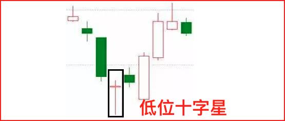 股票技术分析:3种上涨K线组合形态图解