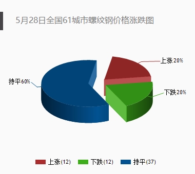 居民购房杠杆连降4个季度 四季度房价或将转跌西本新干线