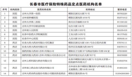 长春41种特殊药品纳入医保报销目录乙类范围