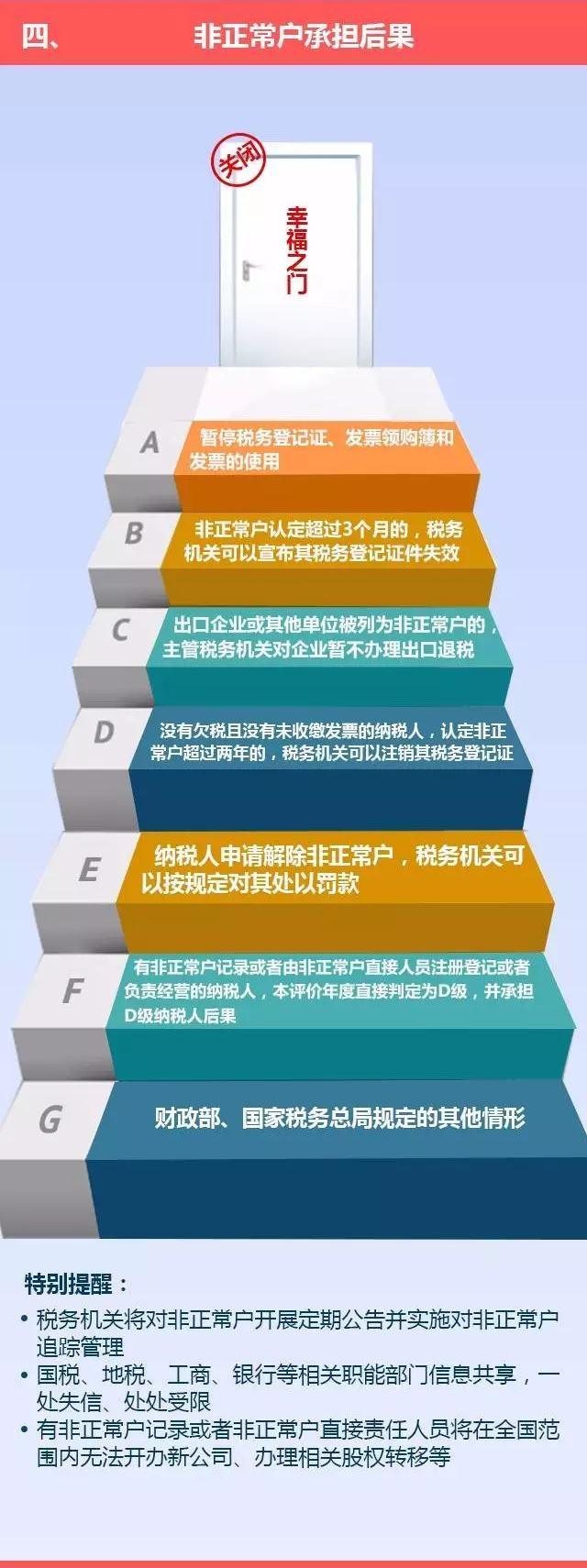 个体户长期未缴税被税务局列入非正常户,该如